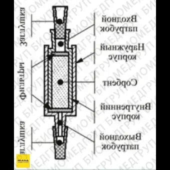 Концентрирующие патроны Диапак Н, тип 1, с заглушками, 10 шт./уп., Россия, 22.0320.10