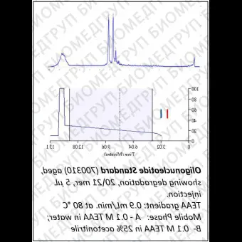 Колонка для хроматографии ВЭЖХ OligoSep Prep HC Cartridge