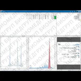 Программное обеспечение для массспектрометрии BioPharma Compass