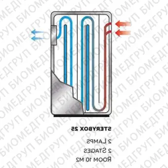 Очиститель воздуха УФ STERYBOX 25