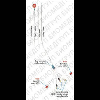 Катетер для мониторинга температуры Cool Line