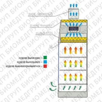 Бокс для работы с лабораторными животными БАВЛаминар.С. 1,8, ширина камеры 1750 мм, Ламинарные системы, 1RG.00218.0