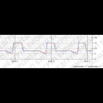 Устройство СИПАП для лечения апноэ сна BiLEVEL AP