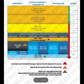 Дуга NiTi TA Питтса Стандартная со стопорами Н4 OrthoClassic .018х.018