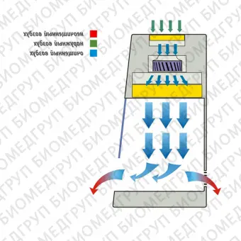 Ламинарный шкаф  БАВнп01ЛаминарС.1,2 ФОТОН