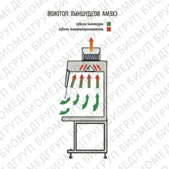 Шкаф вытяжной общего назначения, ширина 100 см, корпус  металл, столешница  нержавеющая сталь, с блоком УФО, ШВЛаминарС1,0, Ламинарные системы, 1RE.00210.0