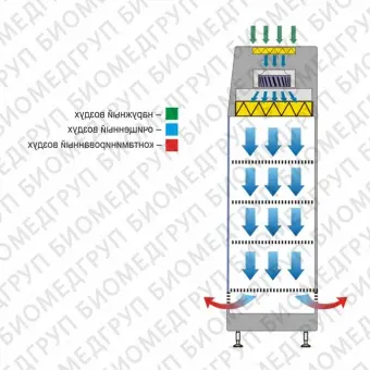 Шкаф стерильного хранения с распашными дверьми